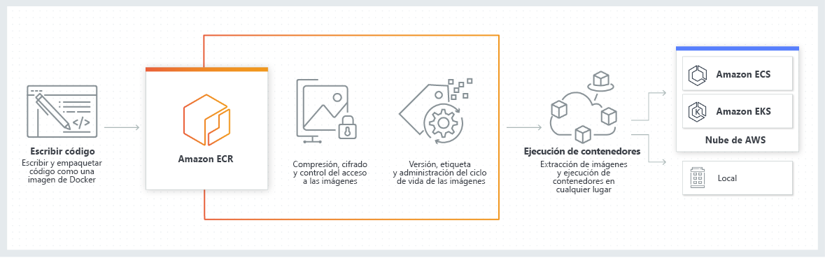 Figura 9: contenedores en AWS Figura 9: contenedores en AWS