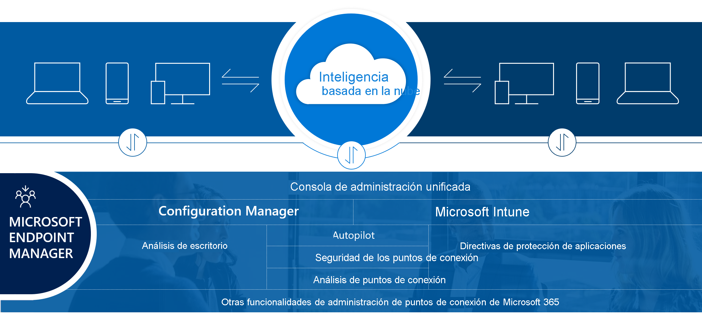 Diagram of Microsoft Intune.