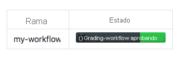 Captura de pantalla en la que se muestra una insignia de estado del flujo de trabajo de ejemplo con la rama my-workflow.