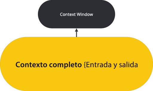 Ilustración de la ventana de contexto de GitHub Copilot.
