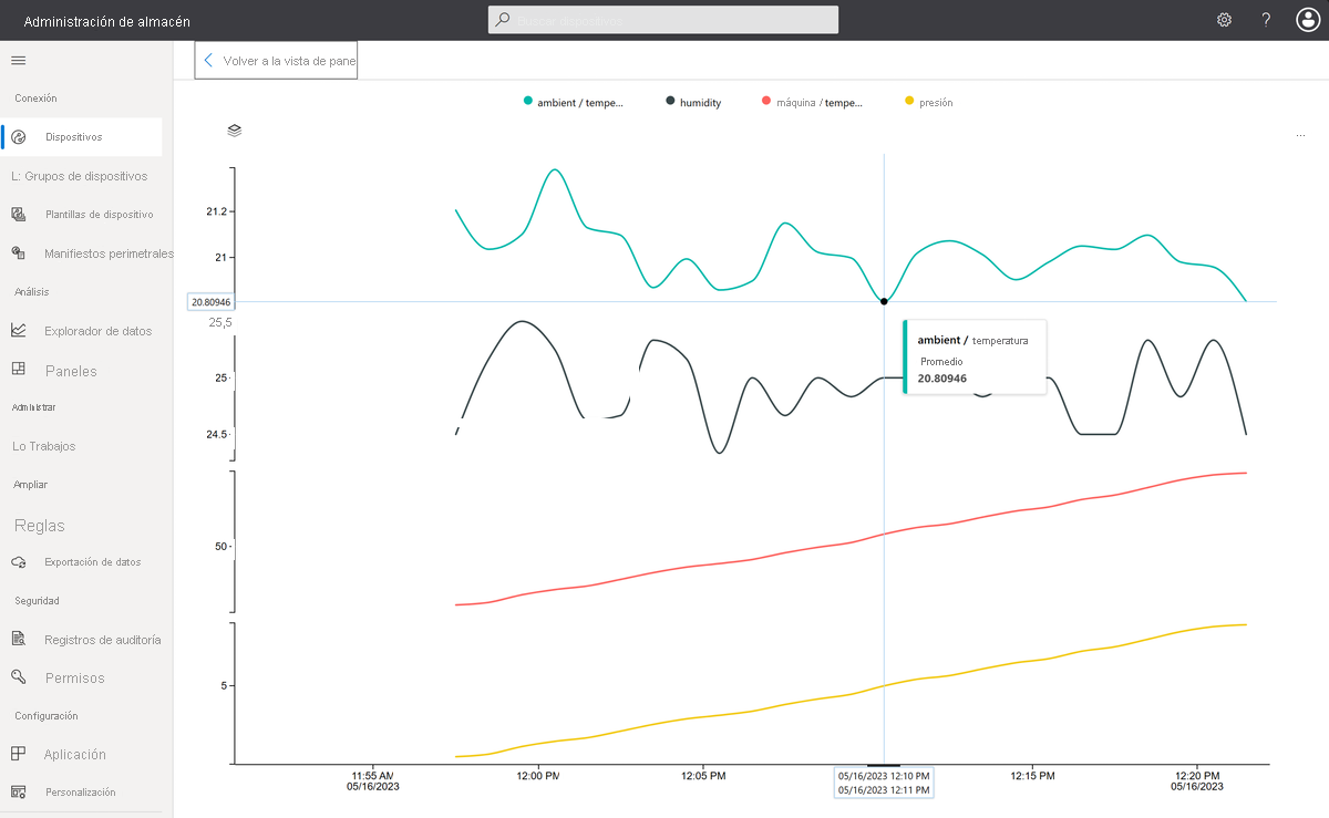 Screenshot that shows telemetry plot from IoT Edge module - includes ambient temperature values less than 21.