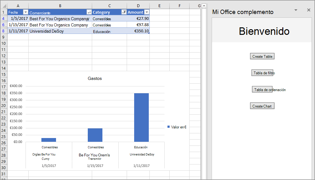 Captura de pantalla del gráfico creado por el tutorial en Excel.