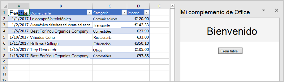 Captura de pantalla de la tabla creada por el tutorial en Excel.