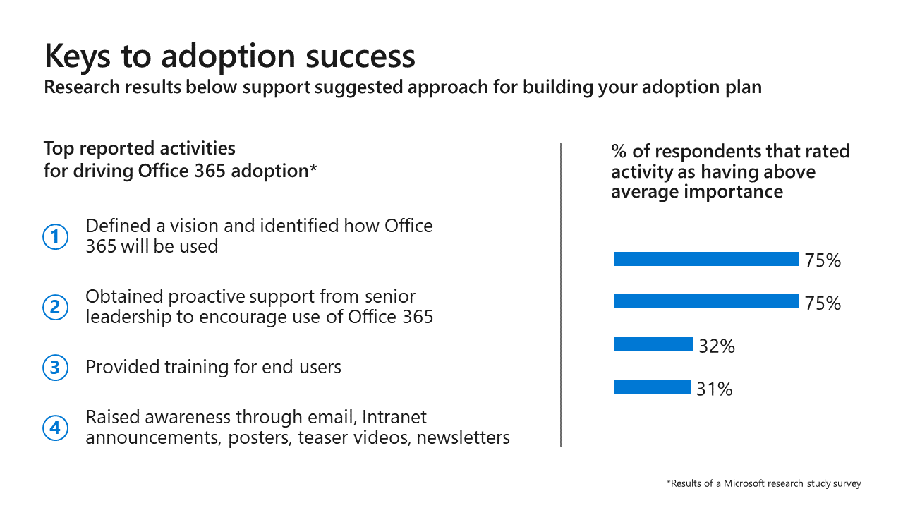 Una diapositiva que muestra las claves para el éxito de la adopción.