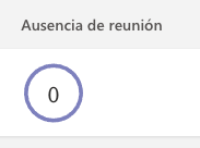 Captura del número de Ausencia de reunión.