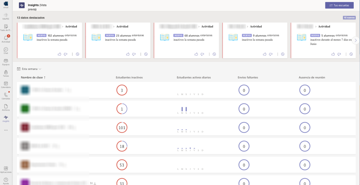 Captura de pantalla de un informe de Insights de todos tus equipos de clase, con gráficos sobre la actividad de los estudiantes, ausencias etc.