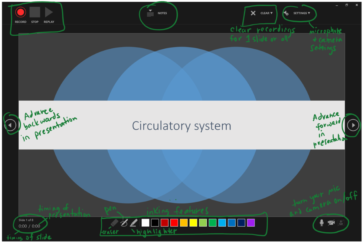 Recorte de pantalla de una diapositiva de PowerPoint con anotaciones que muestran la ubicación de los botones de Grabadora de PowerPoint.