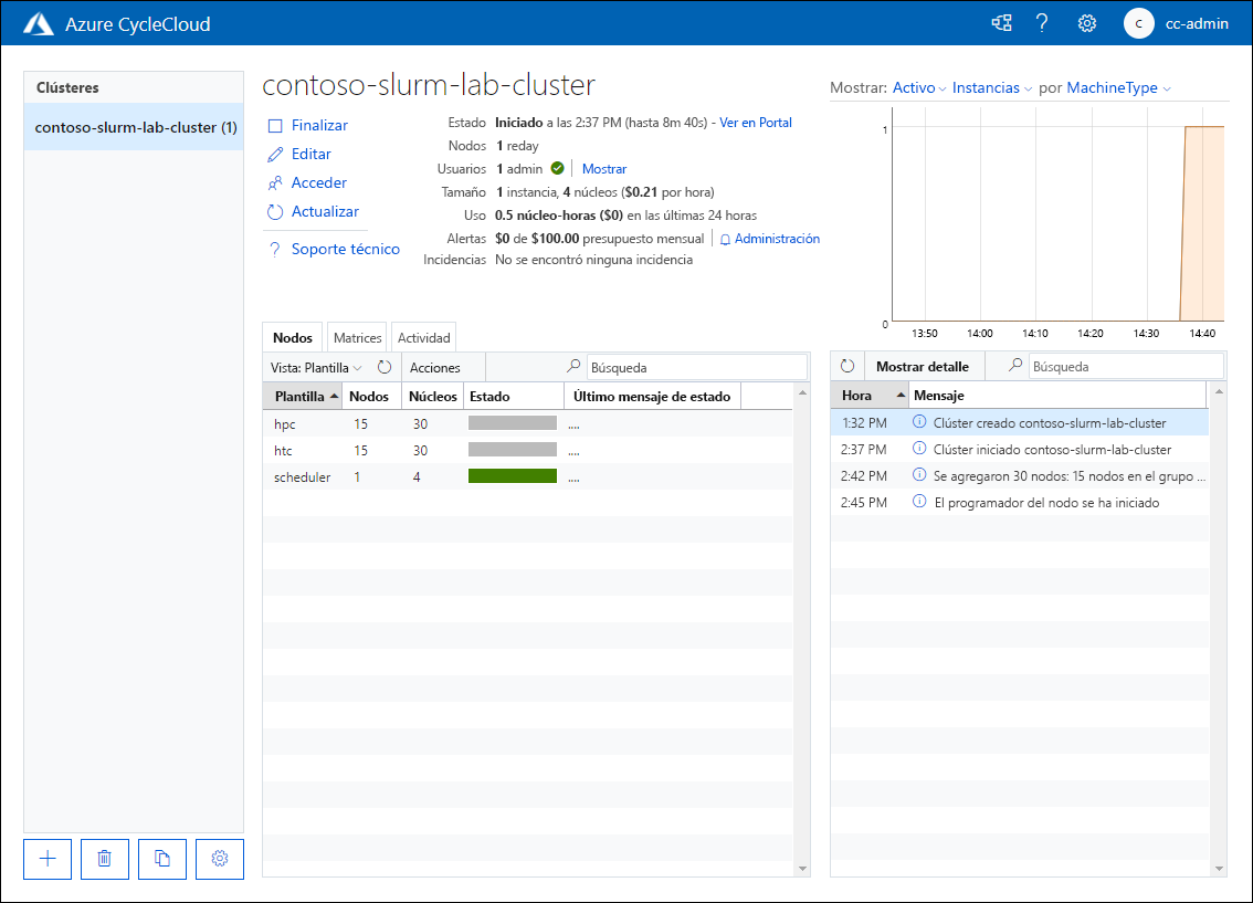 Captura de pantalla que muestra la ficha Nodos de contoso-slurm-lab-cluster en estado iniciado en la aplicación web Azure CycleCloud.