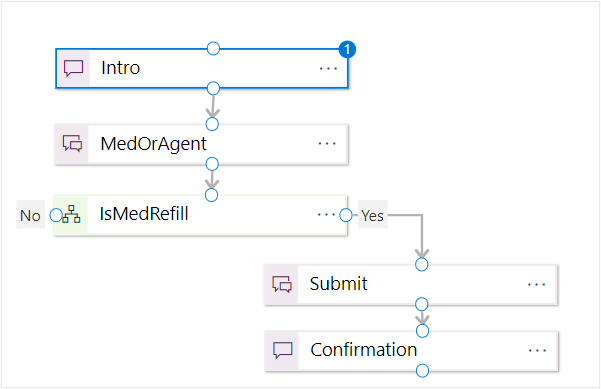 Screenshot of the Intro, Medication, Medication decision, Submit, and Confirmation branches connected.