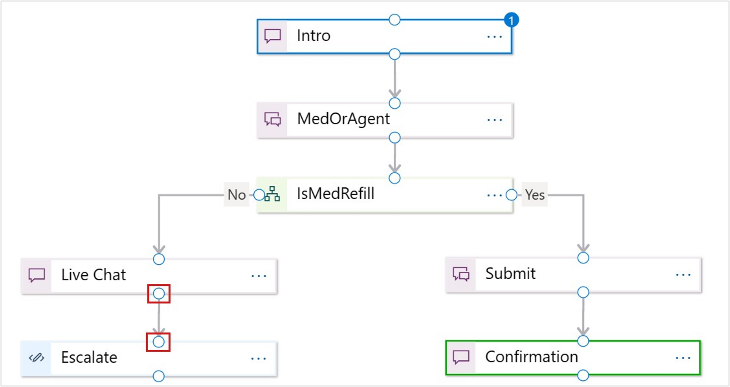 Screenshot of the Escalate branch connected to the Live Chat branch.