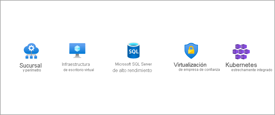 Image illustrating the six certified Azure Stack HCI use cases, including branch office and edge, virtual desktop infrastructure, high-performance Microsoft SQL Server, trusted enterprise virtualization, and Azure Kubernetes Service.