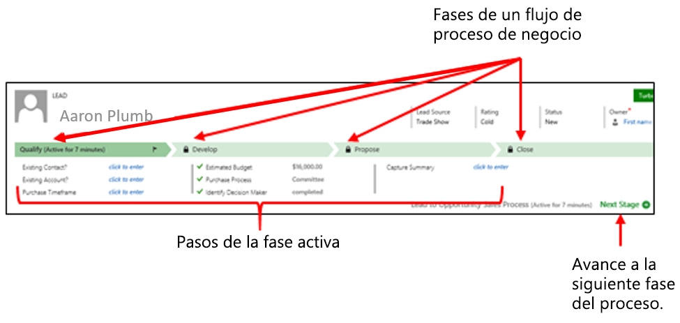 Captura de pantalla de las fases de un flujo de proceso de negocio, los pasos de la fase activa y el botón Siguiente paso resaltado.