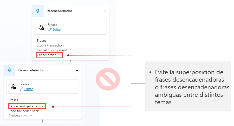 Captura de pantalla del cuadro de diálogo Detalles para dos temas diferentes, con frases desencadenadoras superpuestas similares o ambiguas