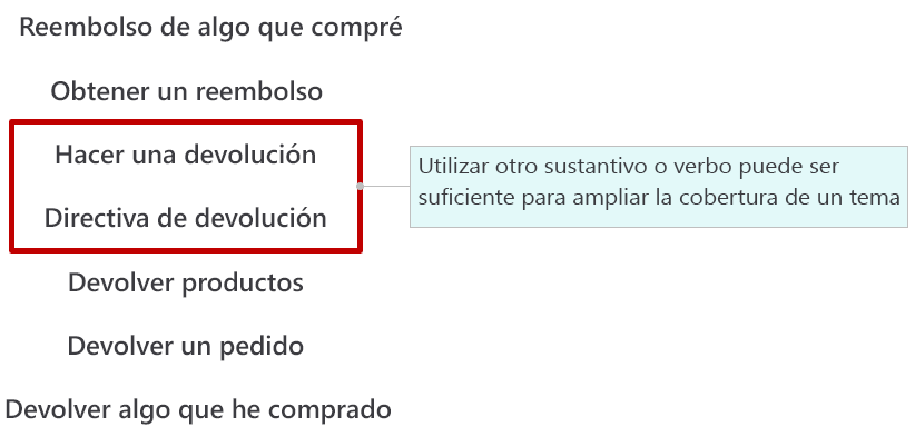 Captura de pantalla de frases desencadenadoras con diferentes sustantivos y verbos
