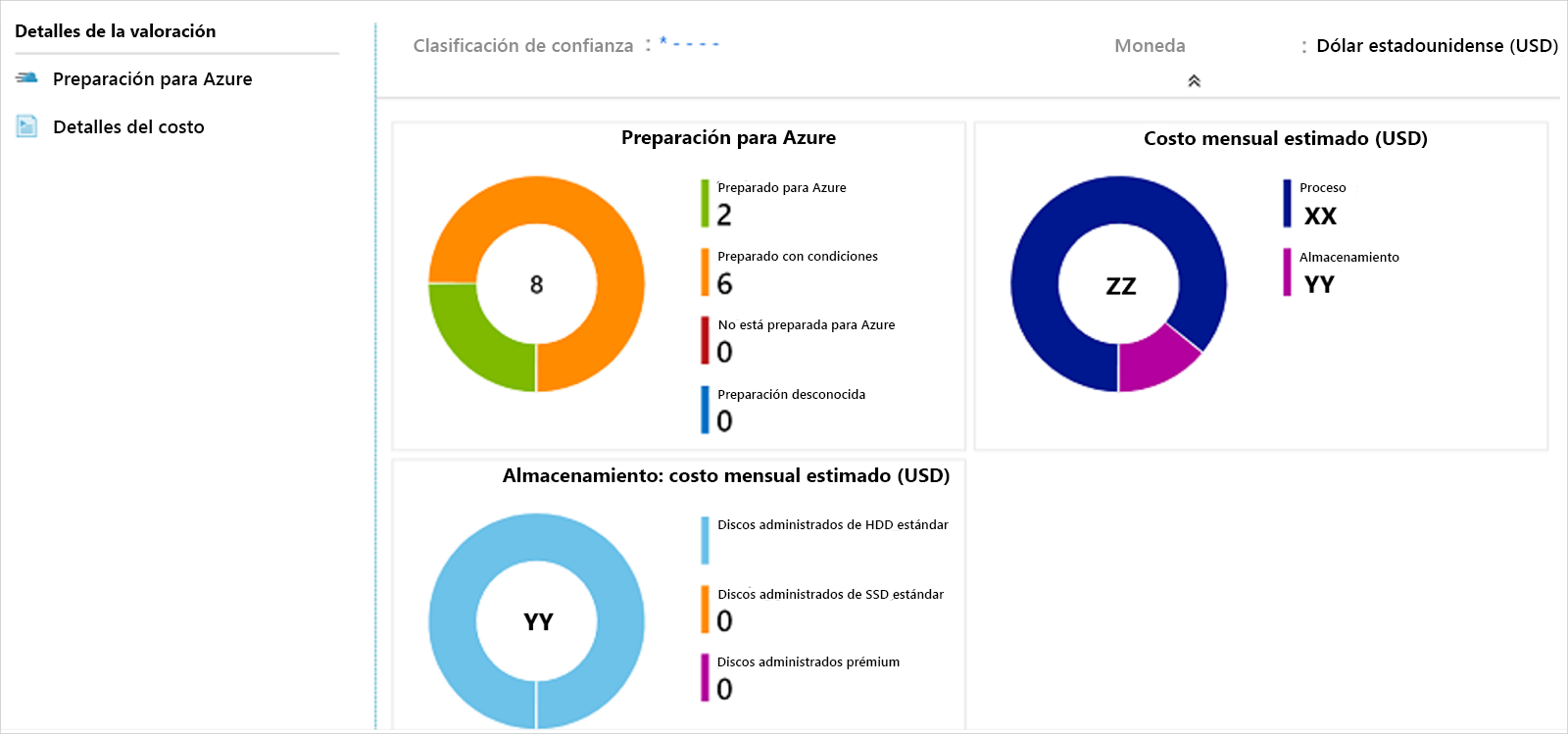 Screenshot that shows the assessments overview.