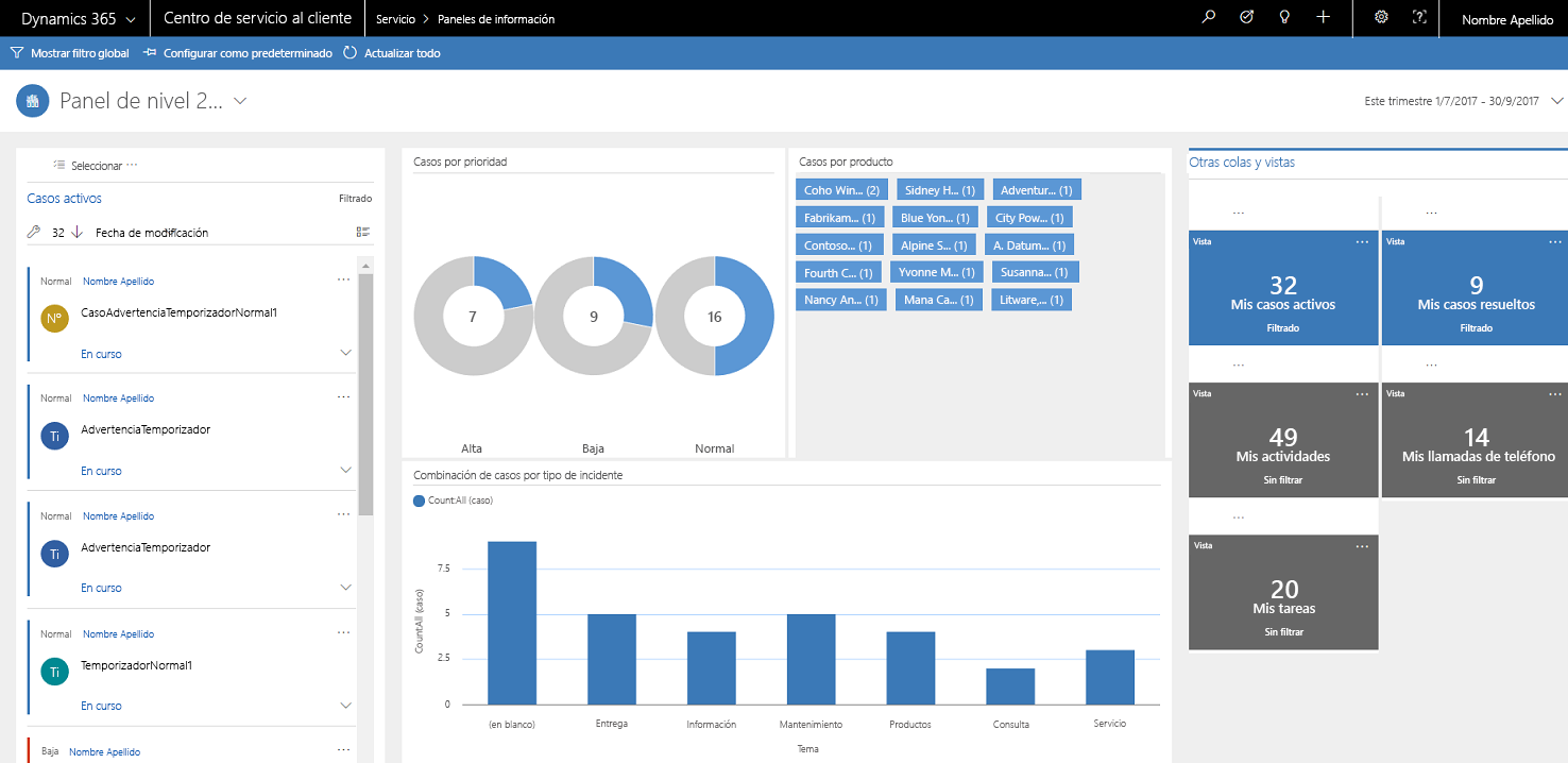 Captura de pantalla del panel de secuencia única del panel de nivel 2