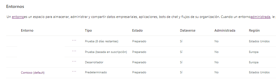 Captura de pantalla de tres entornos de desarrollo.