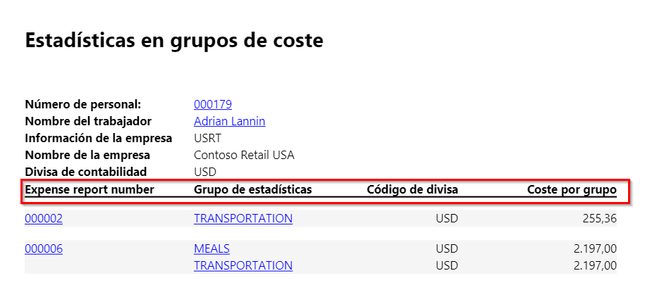  Captura de pantalla de un informe Estadísticas en grupos de coste.