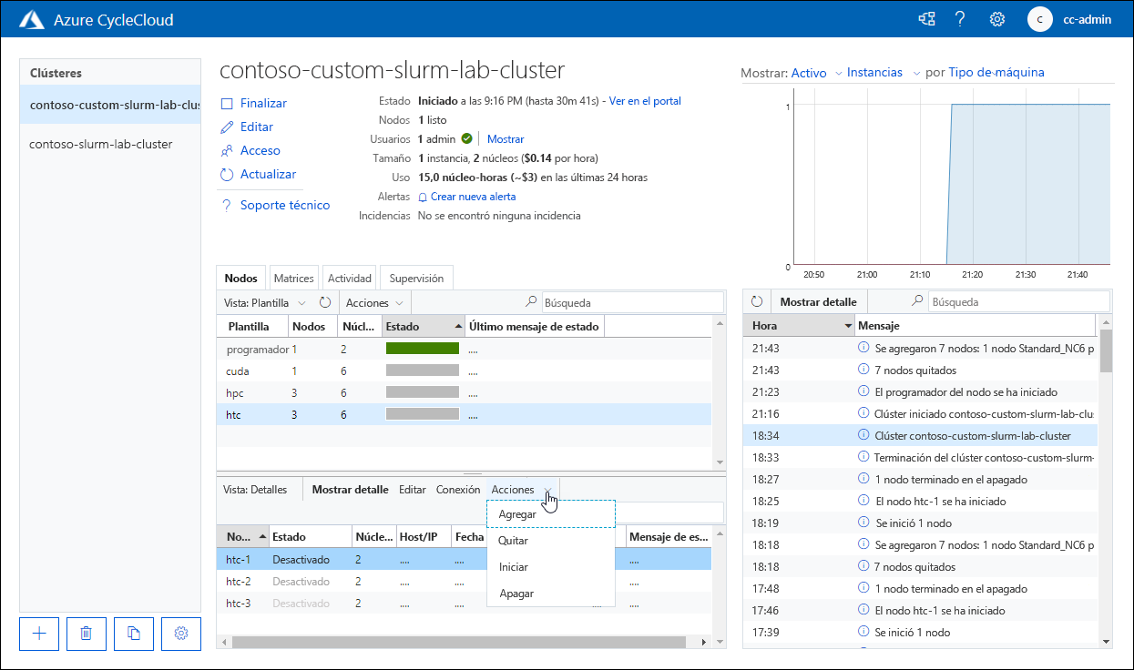 Captura de pantalla del menú Acciones de la página contoso-custom-slurm-lab-cluster en la aplicación web de Azure CycleCloud.