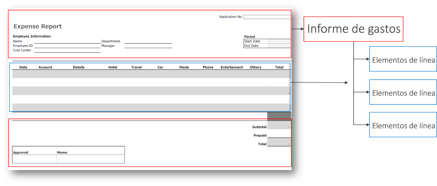 Captura de pantalla de un informe de gastos y relaciones con las tablas.