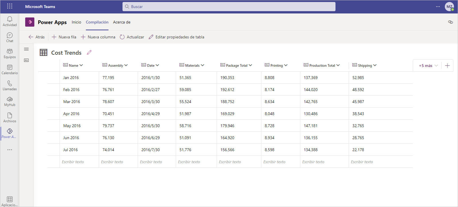 Captura de pantalla del cuadro de diálogo Tendencias de costes con siete filas de datos agregadas