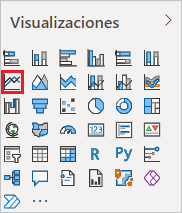Captura de pantalla del panel Visualizaciones con el icono Gráfico de líneas resaltado