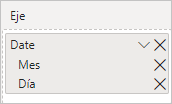 Captura de pantalla de la sección Eje con Año y Trimestre eliminados, dejando Mes y Día
