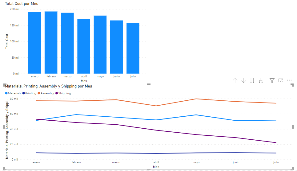 Captura de pantalla de los gráficos con el gráfico de líneas cubriendo la mitad inferior del lienzo