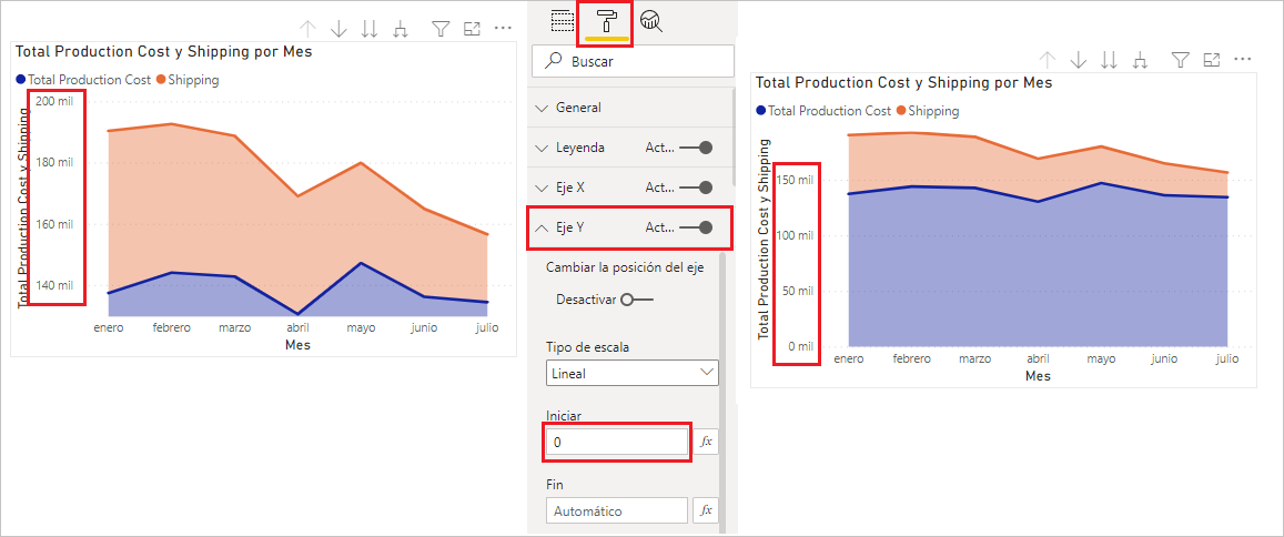 Captura de pantalla del gráfico de área apilada del informe con el eje Y establecido automáticamente, la configuración del eje Y en Formato y el gráfico con el eje Y establecido para comenzar en cero
