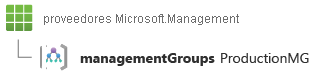 Screenshot of a Resource ID for a management group.