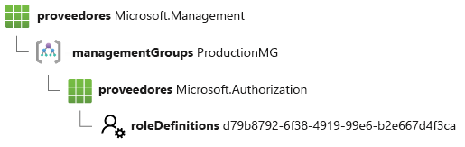 Screenshot of a Resource ID for a role definition that's deployed at a management group scope.