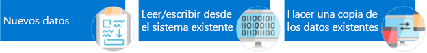Diagrama de orígenes de datos disponibles