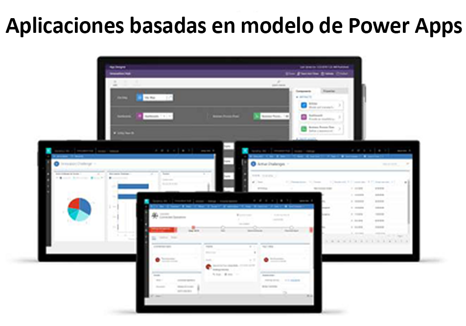 Diagrama de aplicaciones basadas en modelo desde Power Apps