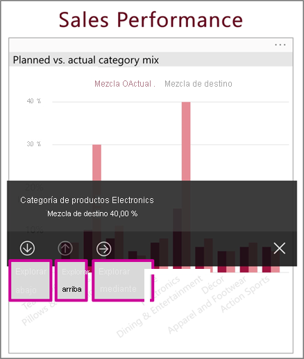Captura de pantalla de las opciones de rastrear agrupando datos, rastrear desagrupando datos u obtener detalles.
