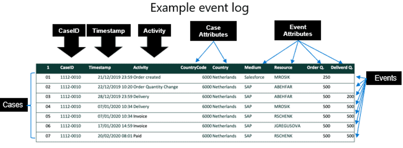 Diagrama de un registro de eventos