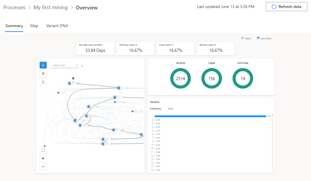Captura de pantalla de la información general del mapa de proceso