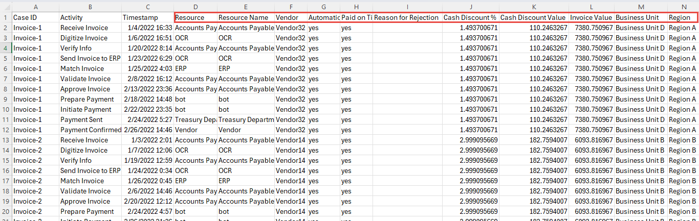 Captura de pantalla de todas las columnas restantes