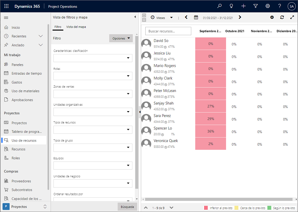 Captura de pantalla de la vista Uso de recursos.