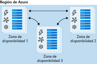 Diagram showing an overview of zone-redundant storage.