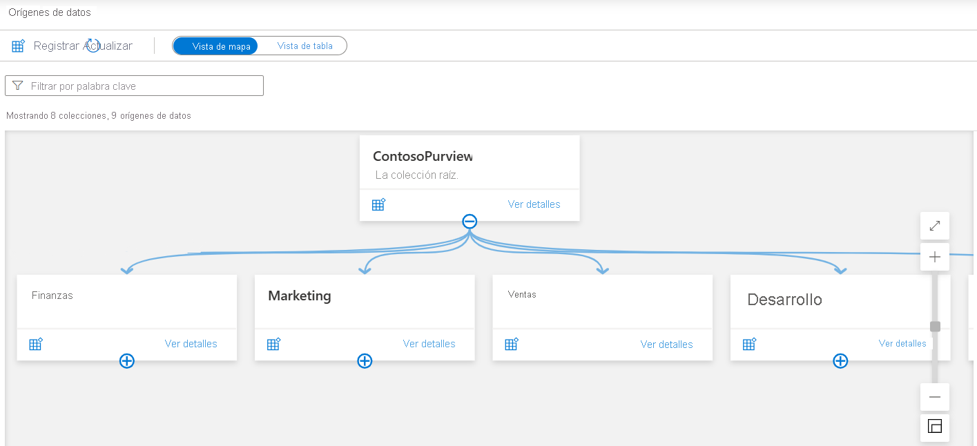 Screenshot that shows the Map view of the sources window in the Microsoft Purview governance portal. Three collections are listed, each with a single data source, and two other data sources that aren't assigned to a collection.