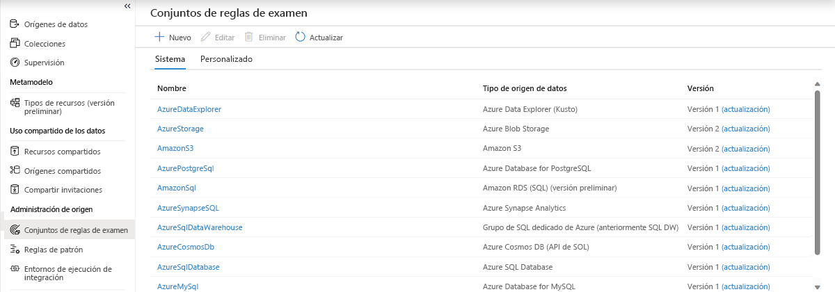 Screenshot that shows the Management panel selected in the Microsoft Purview governance portal. The Scan rule sets option is also selected. A list of System-provided scan rule sets are preconfigured for data sources such as Azure File Service and SQL Server.