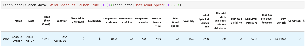 Only launch with greater than 1.0 wind speed at launch time and greater than 30 max wind speed.