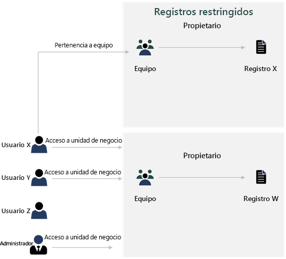 Diagrama para modelar excepciones como excepciones.