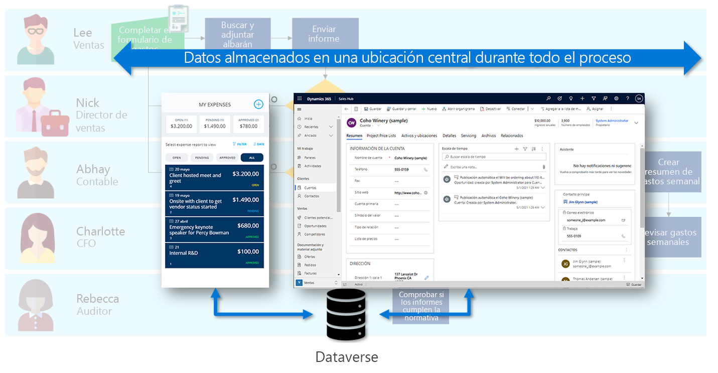 Captura de pantalla de dos aplicaciones con datos en Dataverse