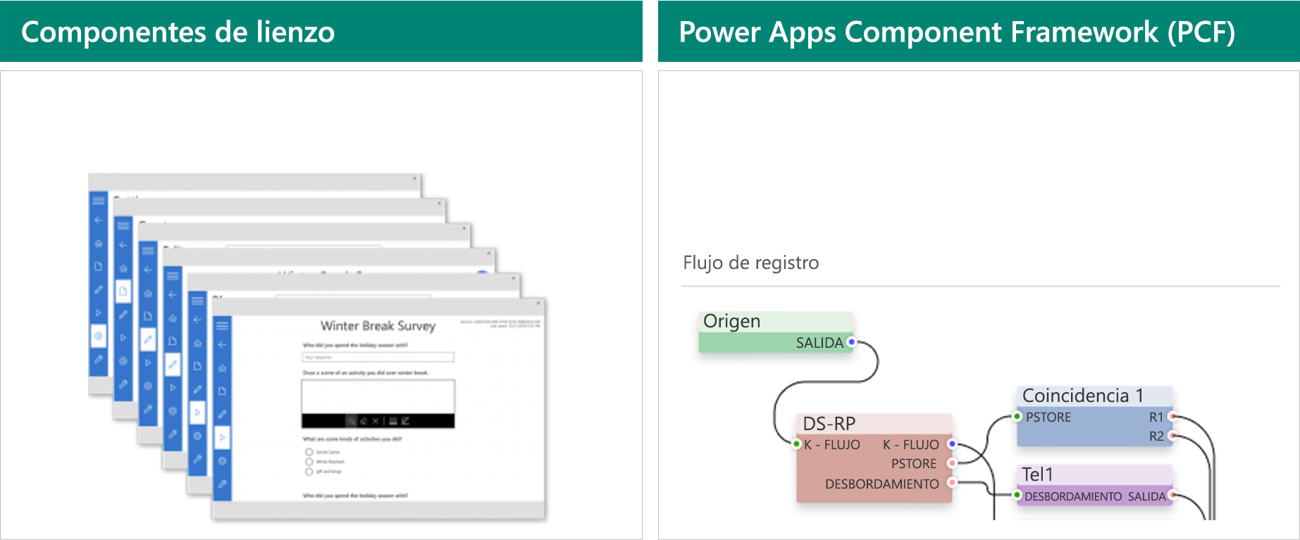 Diagrama que muestra los componentes de Power Apps.