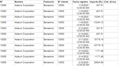 Captura de pantalla del diseño del informe actualizado en formato tabular