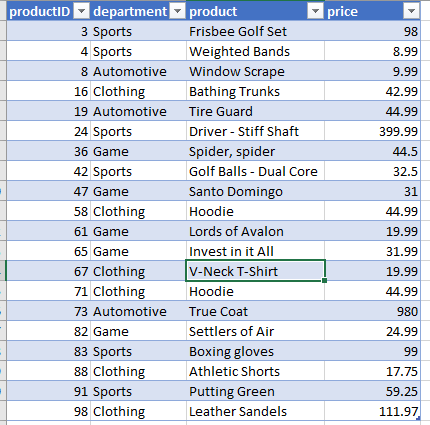 Captura de pantalla de la tabla de productos con encabezados de columna