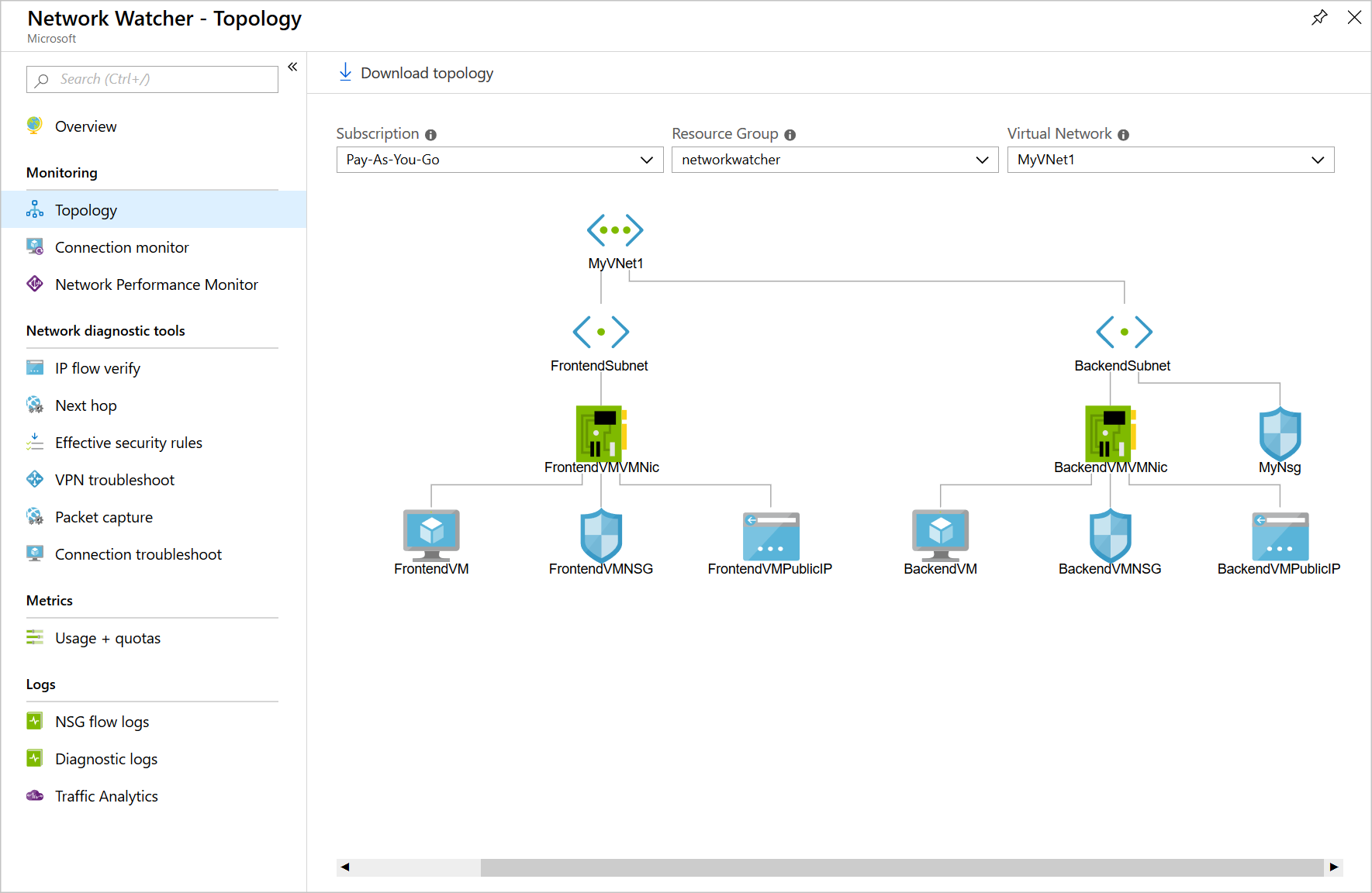 Screenshot showing the exercise network topology.