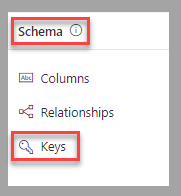 Captura de pantalla del diseñador de la tabla Cuenta. El foco está en la opción Claves de la sección de esquemas