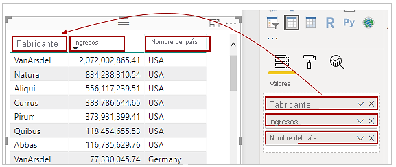 Captura de pantalla de cómo los valores del panel Visualizaciones coinciden con el orden de los campos de una tabla